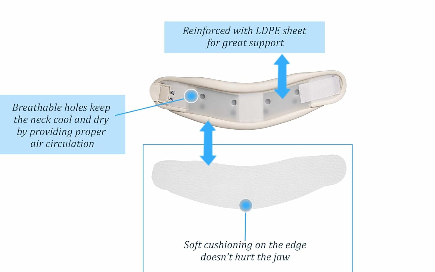 WC- Hard Cervical Collar Neck Support Brace for Neck Pain, Cervical Collar used for supporting, immobilizing or adjusting the neck in the flexion, Hard Cervical Neck Brace Reduce Neck Pain Size-S